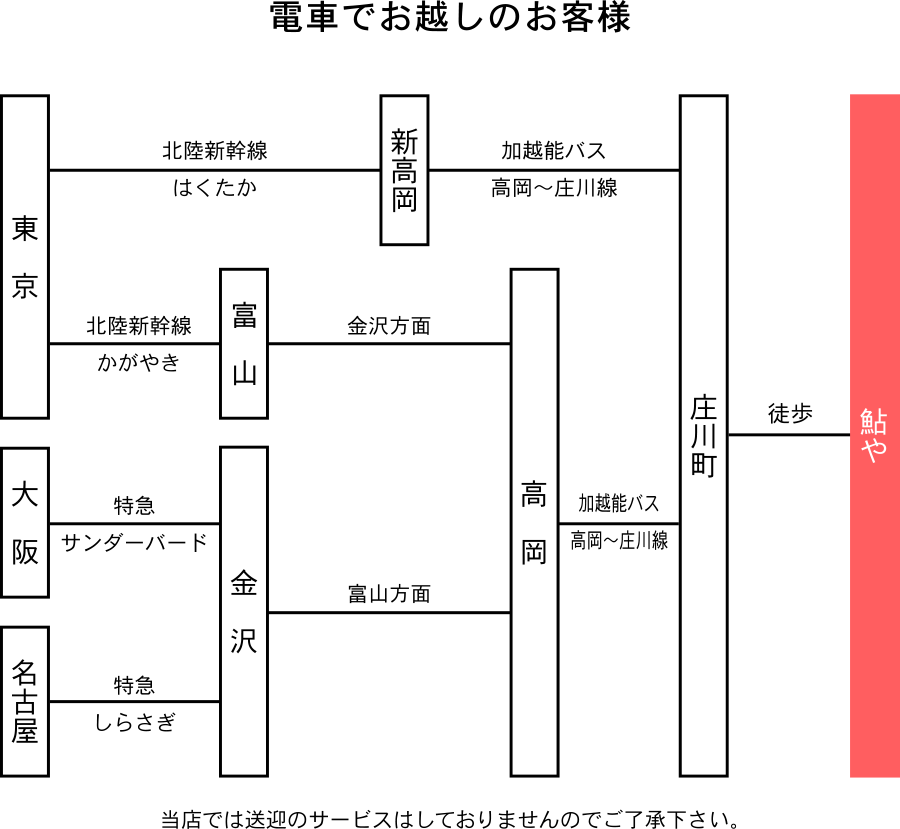 電車でお越しのお客様